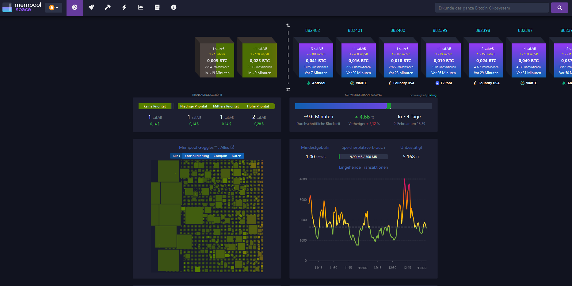 Mempool hat aktuell nur < 6000 TX - Fragen - Blocktrainer Forum