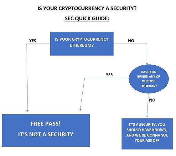 Meme SEC Free Pass Ethereum