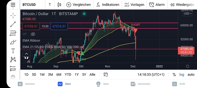 Screenshot_20211204-141839_TradingView