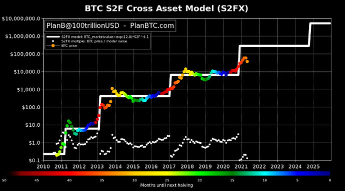 S2F_cross_asset