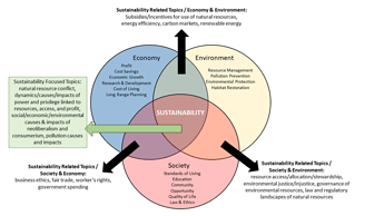 Sustainability Dimensions
