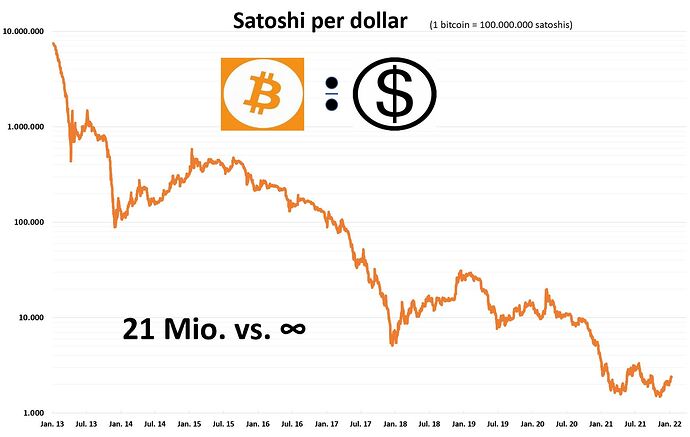 SatVsBTC