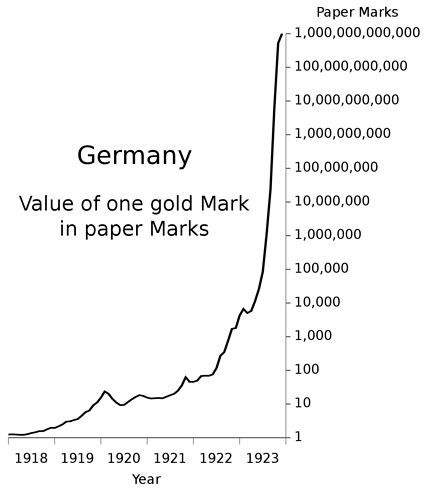 Germany_Hyperinflation.svg