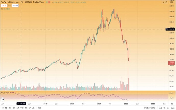 Paypal Chart