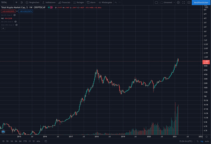 total_marketcap