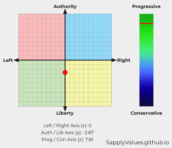 SapplyValues