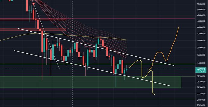 Daily Chart