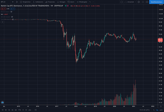 bitcoin_dominance