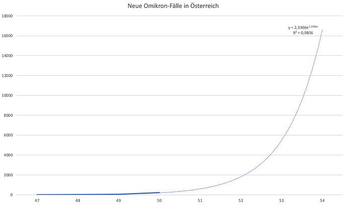 Omikron