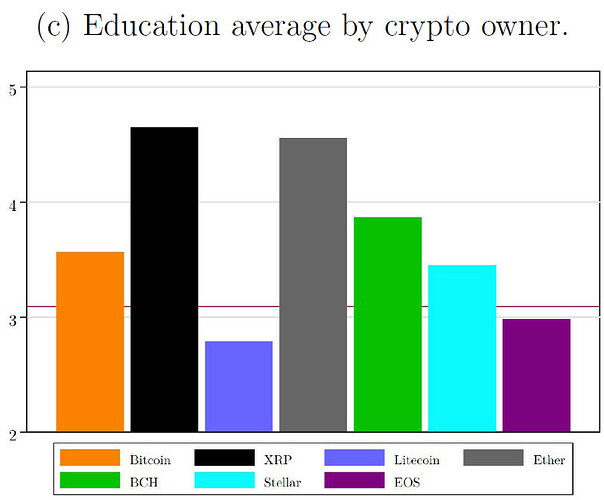 educated