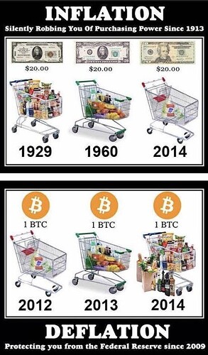 inflationbtc