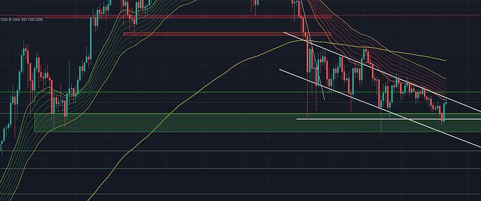 Daily Chart