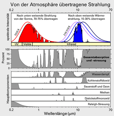 Atmospheric_Transmission_de