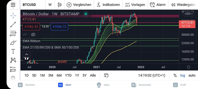 Screenshot_20211204-141905_TradingView