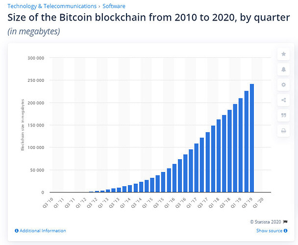 bitcoin