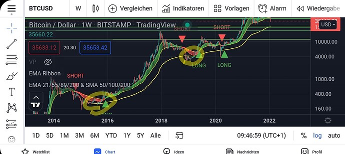 Screenshot_20220123-094836_TradingView