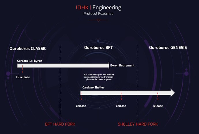 hard fork
