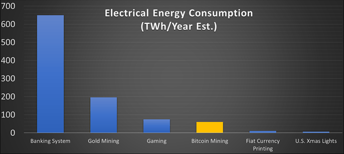 btc energie consumtion