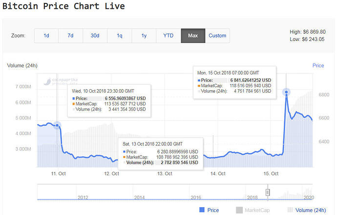 !!008__BTC_Chart3______________