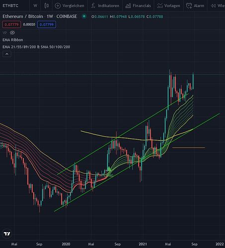 ETH BTC