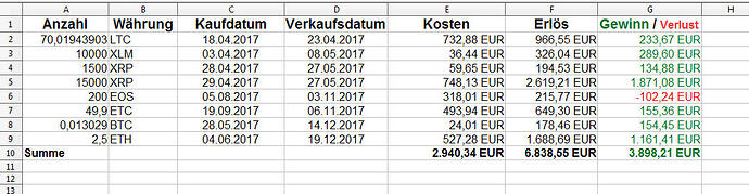 Steuern - BeispielTrades