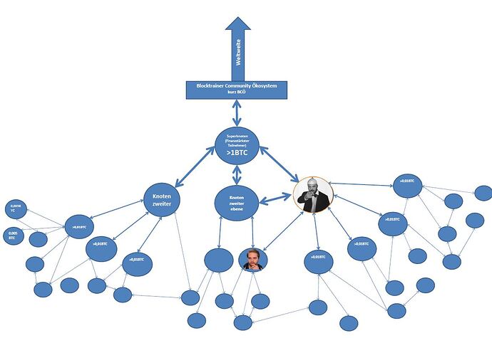 Topologie_Grafik