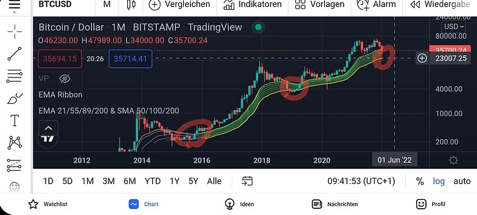 Screenshot_20220123-094356_TradingView