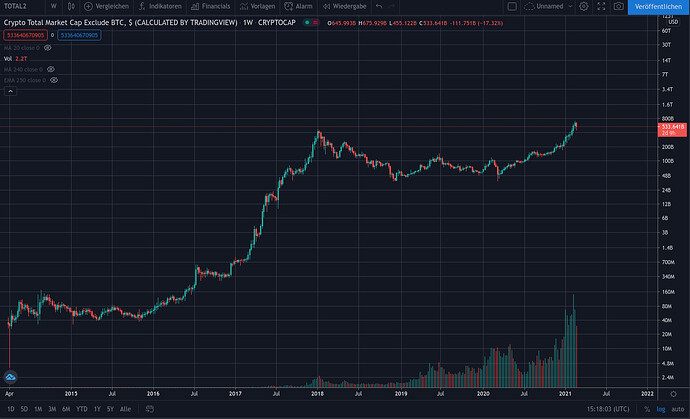 altcoin_marketcap