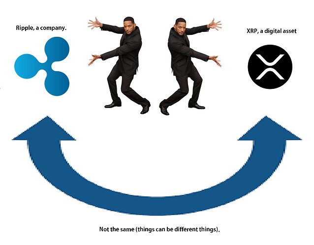 XRP Is the Asset  -  Ripple is the company