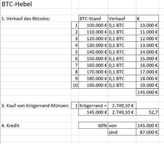 BTC-Hebel