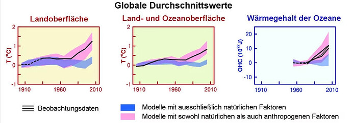 grafik