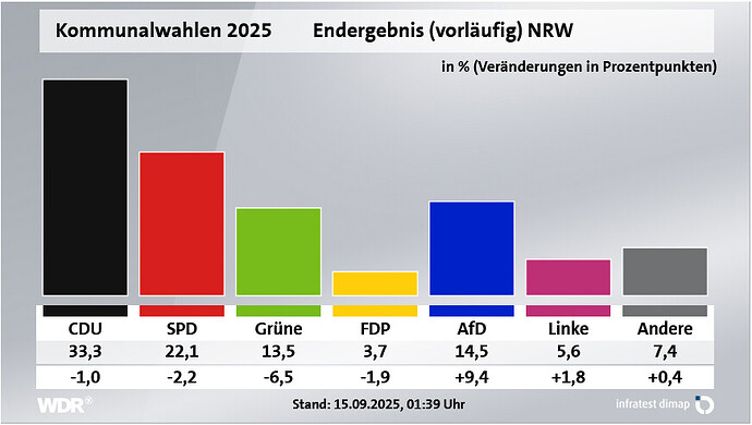 grafik