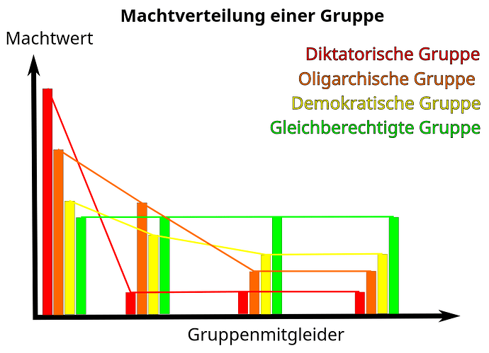 grafik