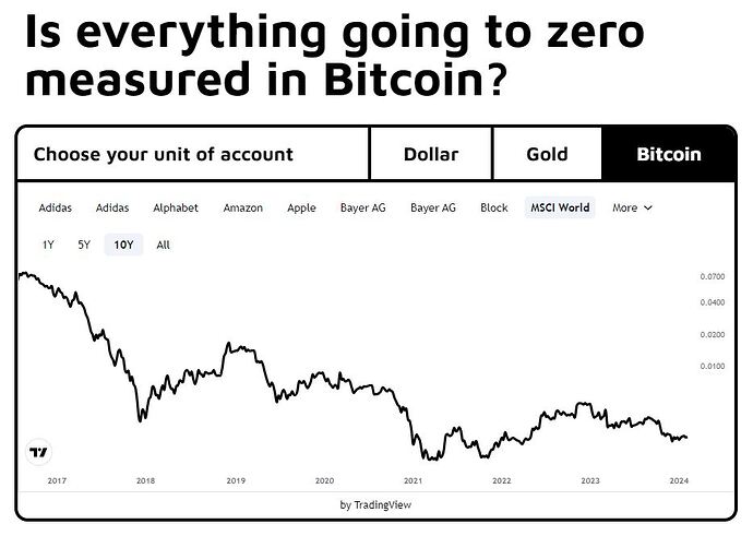 MSCI-World_BTC