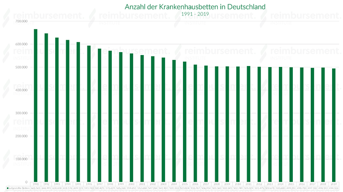 Krankenhausbetten_Deutschland_ab1991