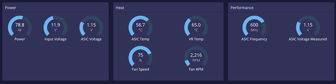 Dashboard2