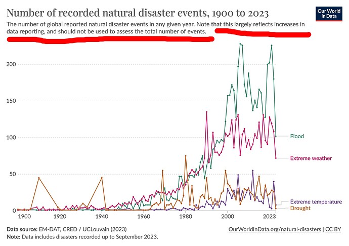 number-of-natural-disaster-events