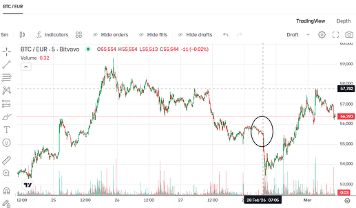 grafik