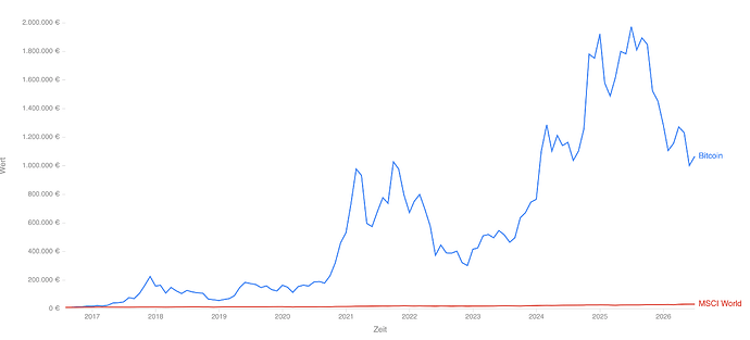chart(4)