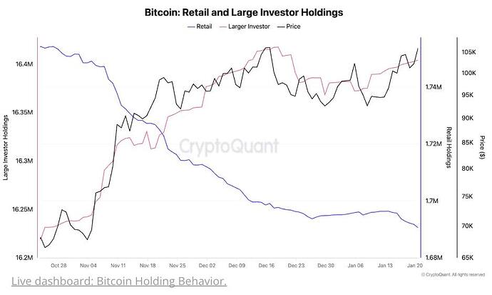 retail_vs_institutional