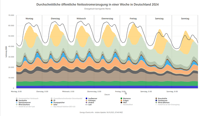 energy_charts_2024