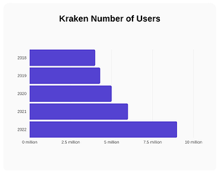 Kraken_User_Number