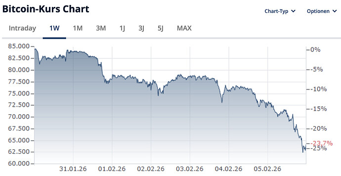 Screenshot 2026-02-06 at 06.53.50