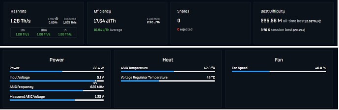 Bitaxe ohne OC, ohne Setup
