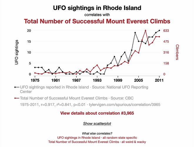 UFO