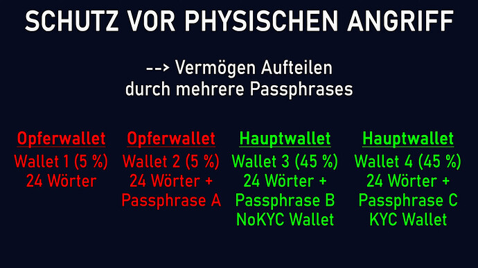 Screenshot Opferwallet