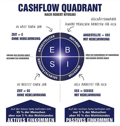 cashflow-quadrant
