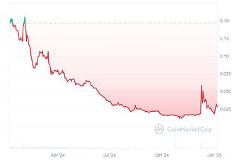 DFI_1Y_graph_coinmarketcap