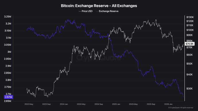 Bitcoin Exchange Reserve - All Exchanges