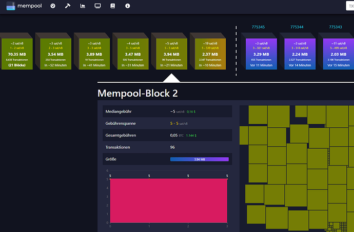 mempool